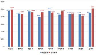 测绘行业：揭开地理信息的神秘面纱