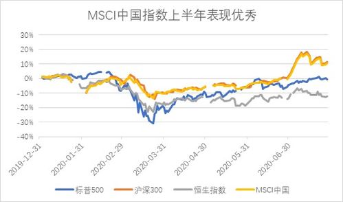 MSCI指数：揭秘全球股市风向标