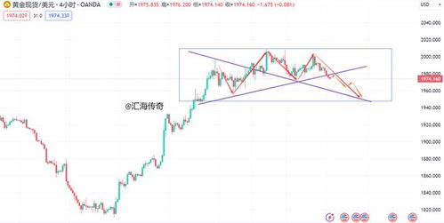 洞悉黄金波动：揭秘五大权威平台看黄金走势
