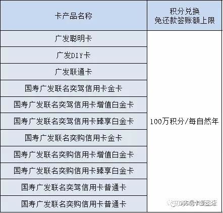 广发权益积分何处寻？揭秘积分使用攻略