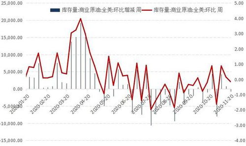 揭秘期货市场：哪个品种的行情最快飙升？