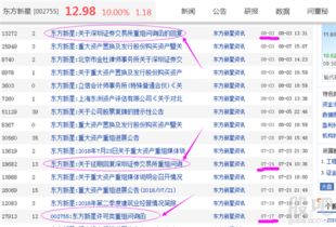 大东南复牌在即？揭秘复牌时间及市场动态