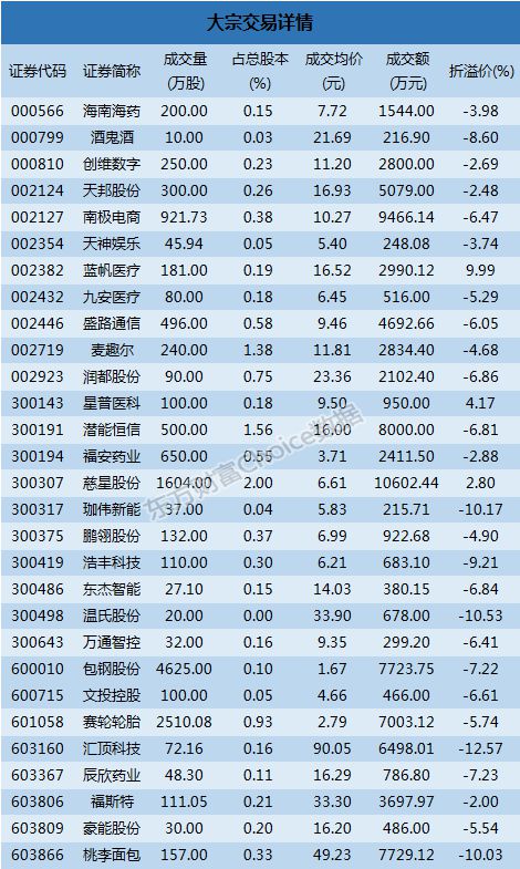 大宗交易折价现象解析：揭秘其背后的市场逻辑