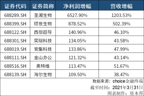 公司分红，这笔钱究竟计入哪里？