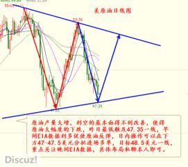揭秘黄金喊单的神奇：精准背后的秘密