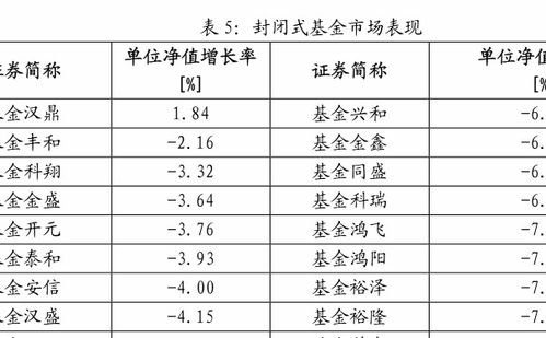 《揭秘指数型基金：理财市场的“加速引擎”是什么？》