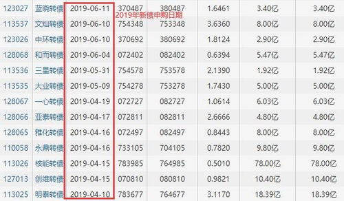 揭秘可转债的魅力：为何它成为投资者的新宠？