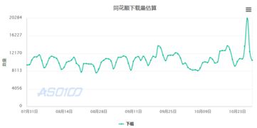 金太阳VS同花顺：资讯投资者的黄金之选？