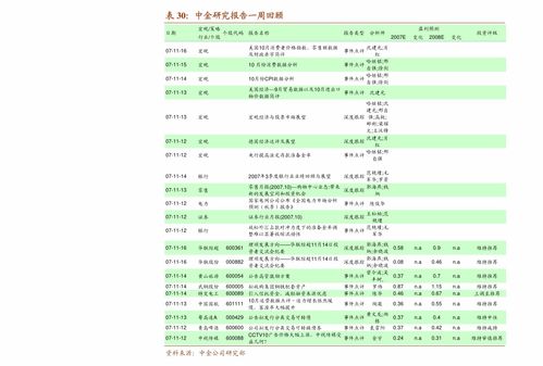 股票价格跌入负数领域？揭秘股市异动背后的真相