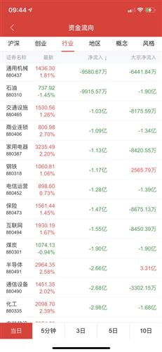 追踪资金动向：揭秘金融市场资金流入流出的神秘世界