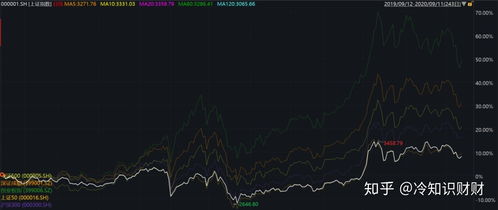 指数投资指南：如何选择最具潜力的指数基金？