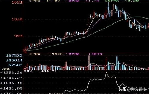 主力动向揭秘：深度解析成交量指标