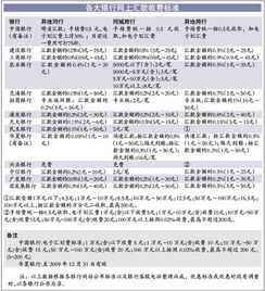 《哪家银行免手续费服务？揭秘五大无费银行优势与服务详情》