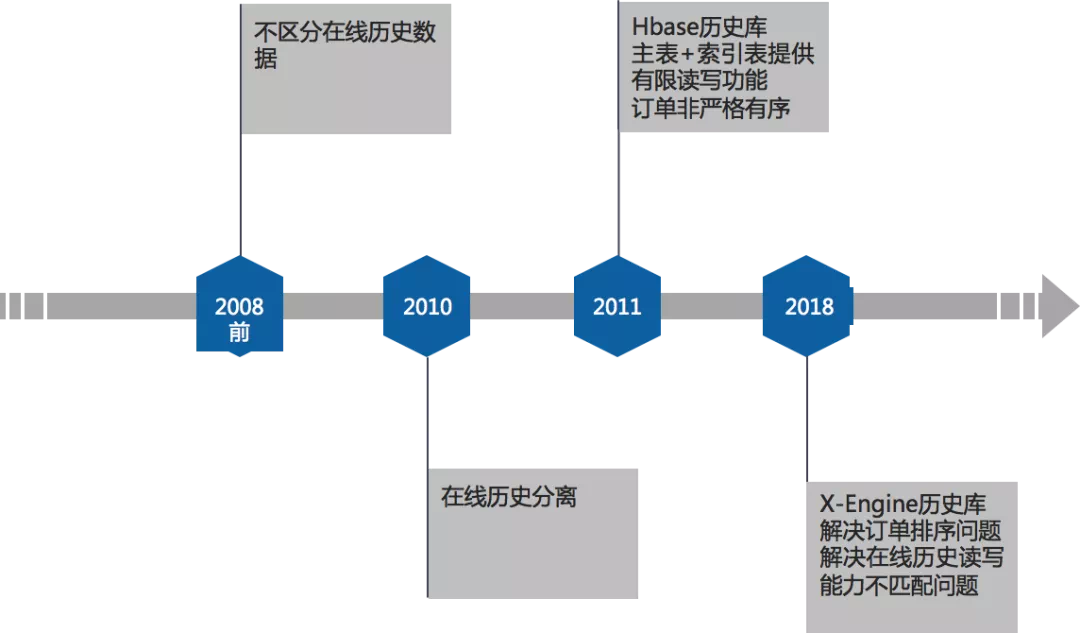 淘宝成立于哪一年哪一天,讲解淘宝优惠最大的节日,淘宝成立于哪一年