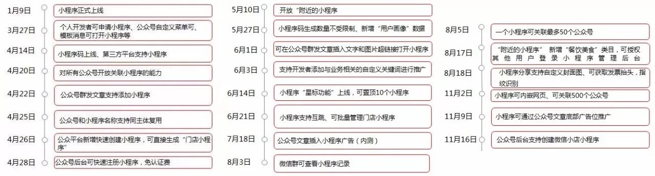 微信赚钱小程序有哪些游戏,浅谈微信开通小程序,微信赚钱小程序有哪些