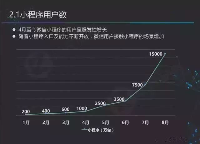 微信赚钱小程序有哪些游戏,浅谈微信开通小程序,微信赚钱小程序有哪些