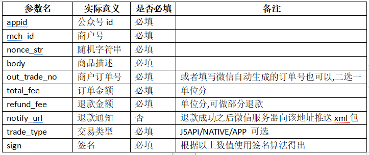 微信怎样申请强行退款流程,微信客服强制退款步骤,微信怎样申请强行退款