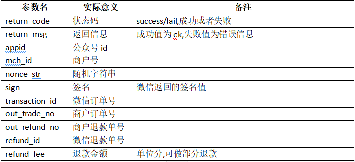 微信怎样申请强行退款流程,微信客服强制退款步骤,微信怎样申请强行退款