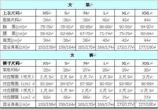 女生腰围62是多少尺,女身高体重腰围对照表,腰围62是多少尺