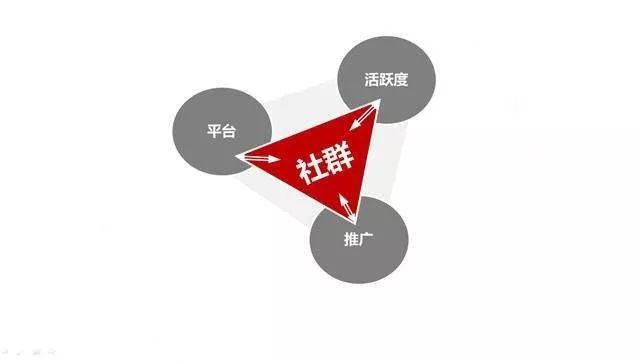 电商社群运营是干什么的,做社群运营方案,社群运营是干什么的