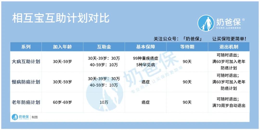 怎样退出相互宝分摊步骤,退出相互宝自动扣款详细步骤,怎样退出相互宝