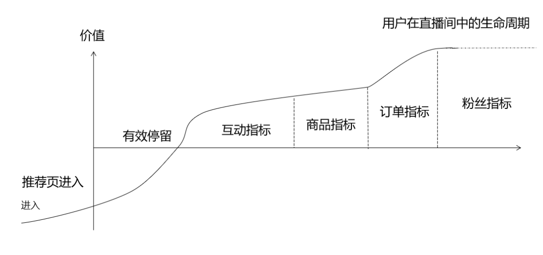 抖音直播第二天能回看吗,教你看抖音历史直播记录步骤,抖音直播能回看吗