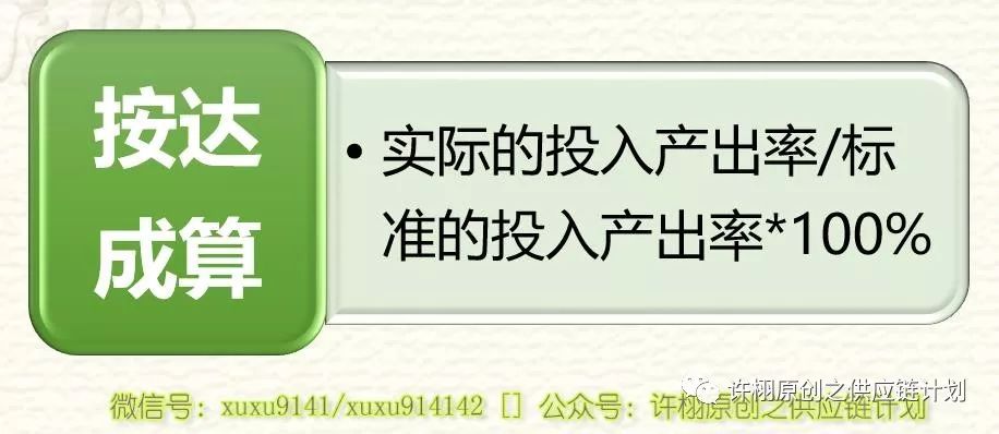 业绩达标率的计算公式,任务完成率百分比计算,达标率的计算公式
