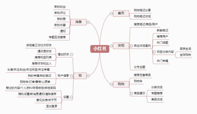 小红书怎么看足迹浏览过的内容,教你看小红书浏览足迹,小红书怎么看足迹
