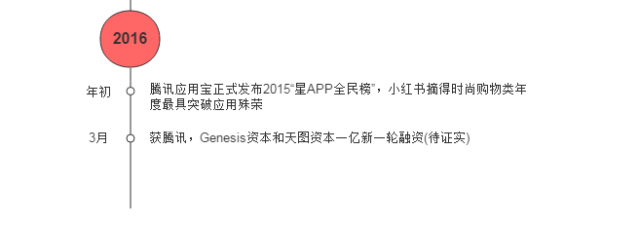 小红书怎么看足迹浏览过的内容,教你看小红书浏览足迹,小红书怎么看足迹