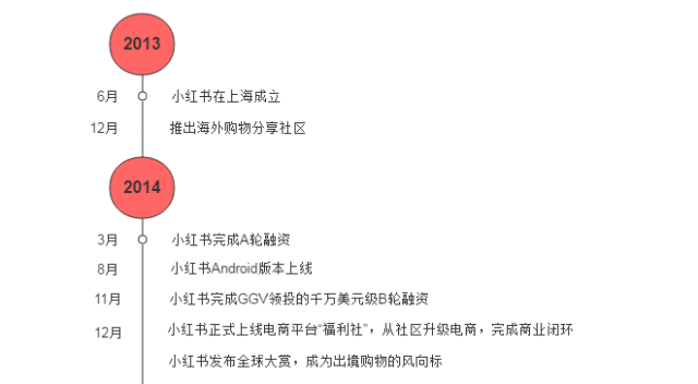 小红书怎么看足迹浏览过的内容,教你看小红书浏览足迹,小红书怎么看足迹