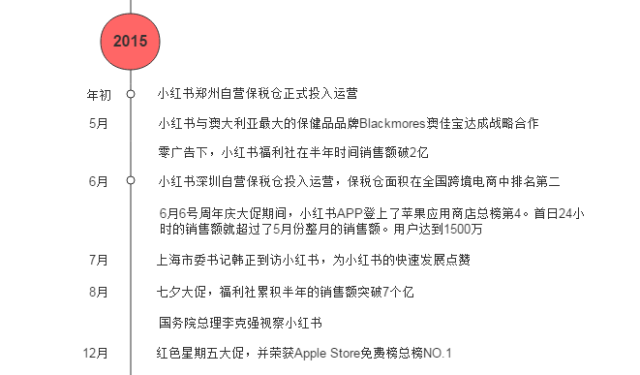 小红书怎么看足迹浏览过的内容,教你看小红书浏览足迹,小红书怎么看足迹