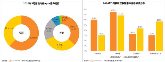 小红书怎么看足迹浏览过的内容,教你看小红书浏览足迹,小红书怎么看足迹