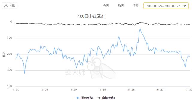 小红书怎么看足迹浏览过的内容,教你看小红书浏览足迹,小红书怎么看足迹