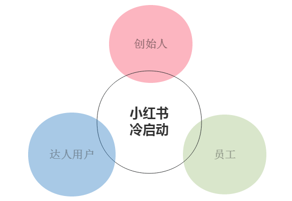 小红书怎么看足迹浏览过的内容,教你看小红书浏览足迹,小红书怎么看足迹