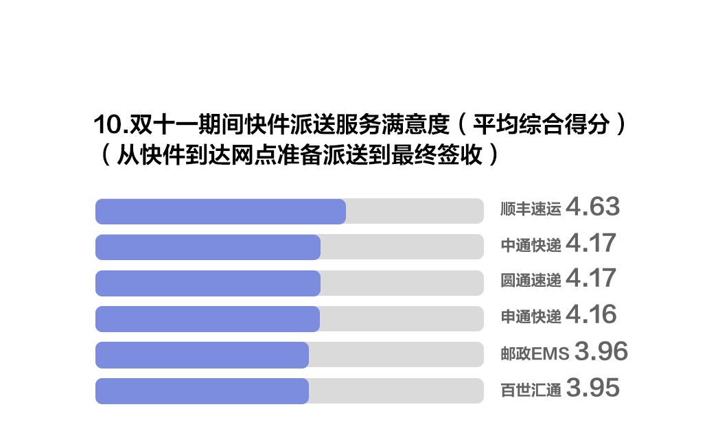 顺丰可以在线修改收货怎么付费,分享顺丰快递邮寄收费标准,顺丰可以在线修改收货