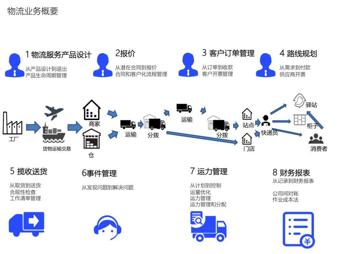 菜鸟平台怎么取消单号,个人申请菜鸟驿站办法,菜鸟平台