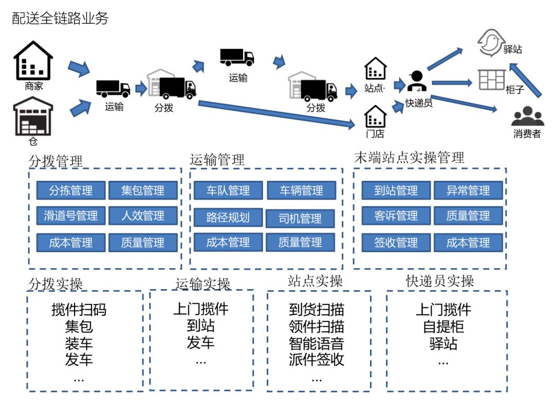 菜鸟平台怎么取消单号,个人申请菜鸟驿站办法,菜鸟平台