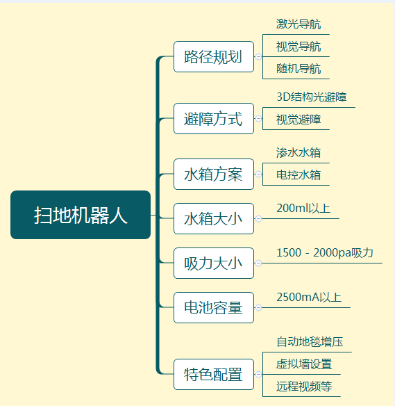 品牌扫地机人哪个厂家好用,机器人扫地机品牌排行,扫地机人哪个厂家好用