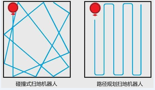 品牌扫地机人哪个厂家好用,机器人扫地机品牌排行,扫地机人哪个厂家好用