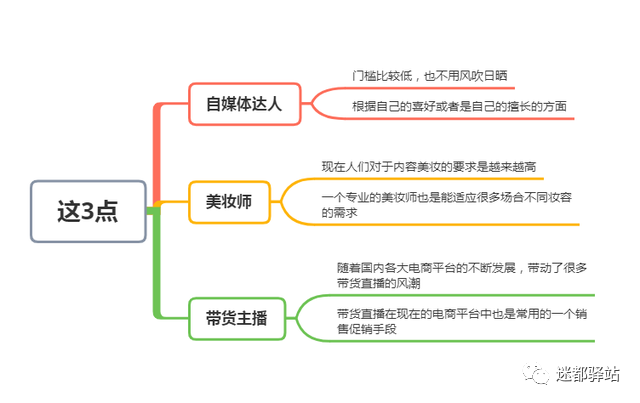在家里赚钱的工作渠道,适合在家就能赚钱的项目,在家里赚钱的工作