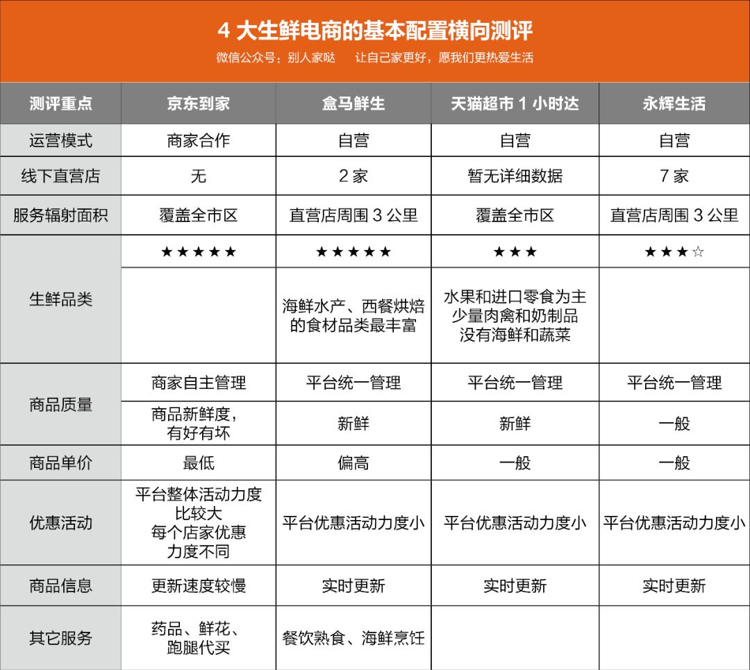 申请盒马鲜生商家入驻条件,供货商免费入驻的电商平台,盒马鲜生商家入驻条件