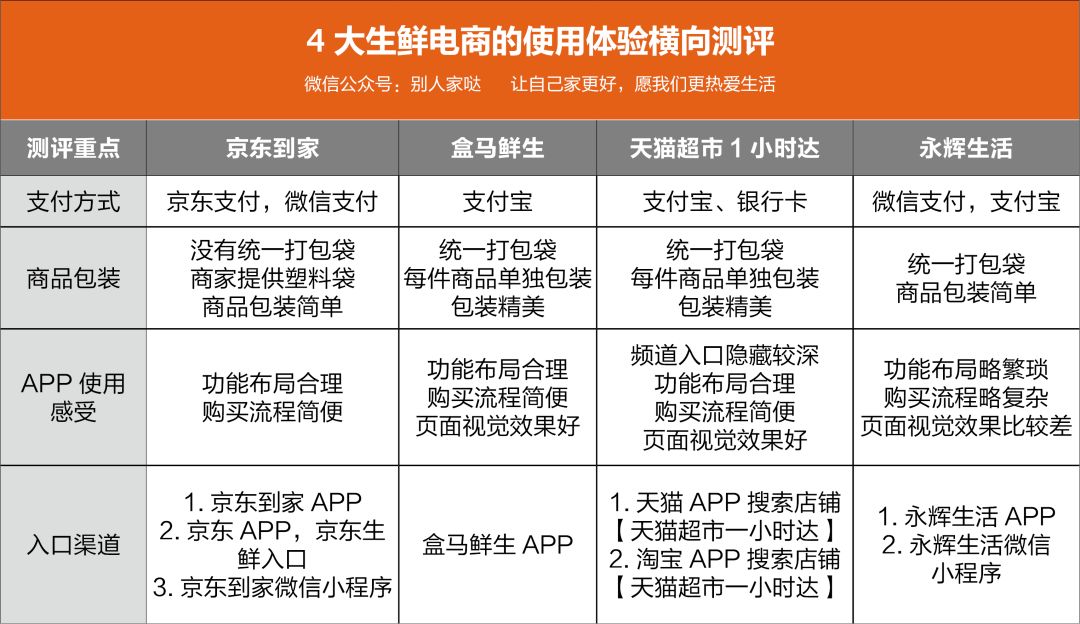 申请盒马鲜生商家入驻条件,供货商免费入驻的电商平台,盒马鲜生商家入驻条件