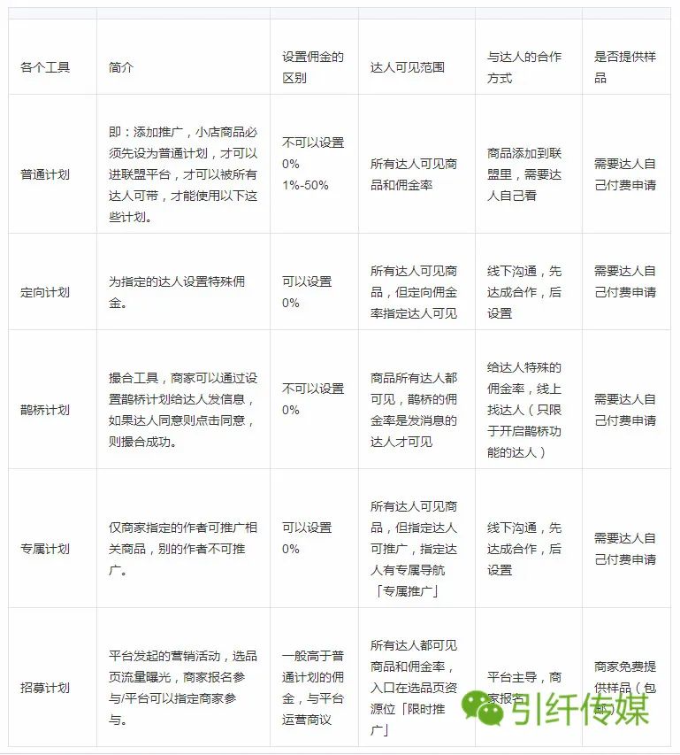 移动抖音流量包怎么开通,9元抖音流量包订购方法,抖音流量包怎么开通