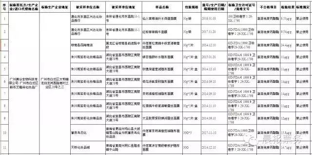 39款毒面膜名单品牌,解读毒面膜危害性,39款毒面膜名单