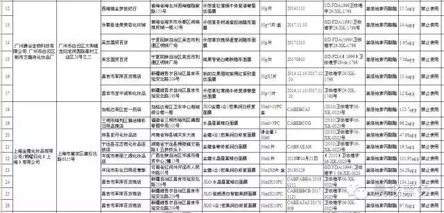 39款毒面膜名单品牌,解读毒面膜危害性,39款毒面膜名单