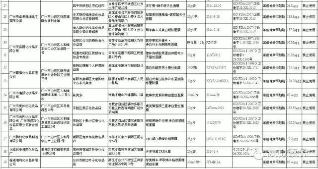 39款毒面膜名单品牌,解读毒面膜危害性,39款毒面膜名单