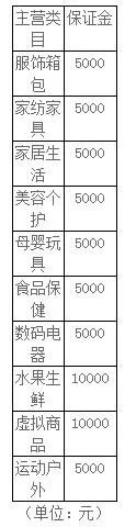 萌推商家后台怎么注册,入驻萌推的条件以及费用,萌推商家后台