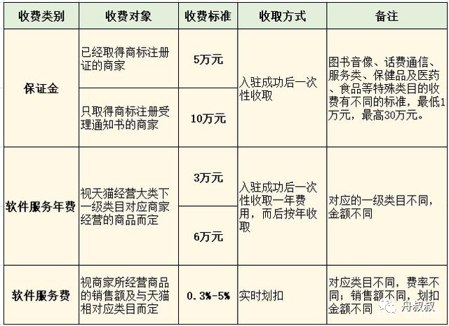 天猫玩具专营店需要多少钱,品牌玩具批发代理渠道,天猫玩具店需要多少钱