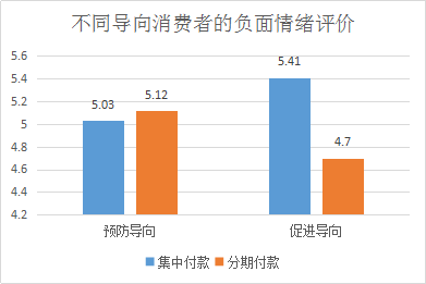 京东如何分期付款买手机,零首付分期付款买手机,如何分期