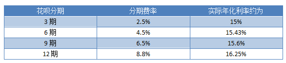 花呗怎么延期还款到15号后,暂时没钱还花呗的解决方法,花呗怎么延期还款